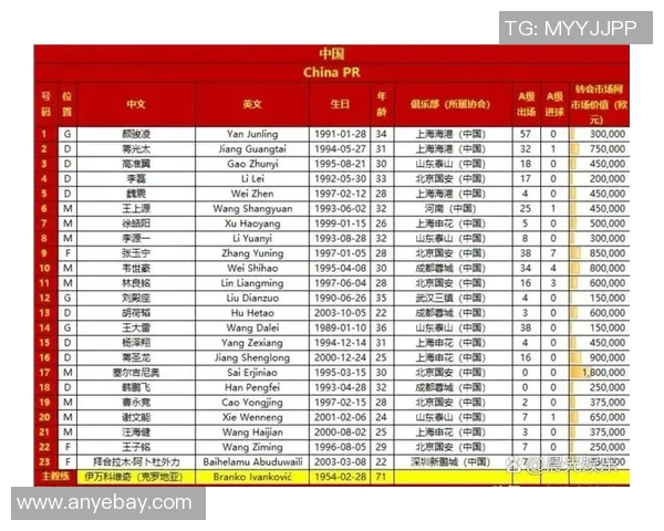中国足球球员胆小特质排名：最不敢冲锋的球星榜单分析